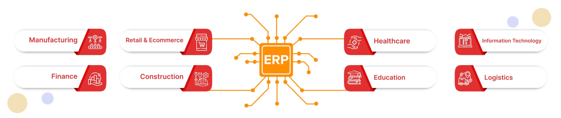 ERP Software Development services